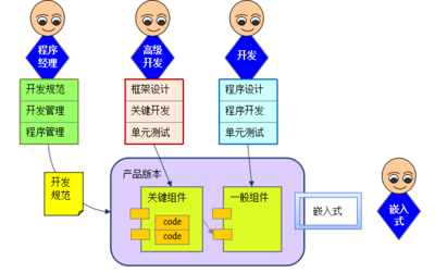 火龍果軟件技術交流 提升開發(fā)效能，鑄就高質量代碼